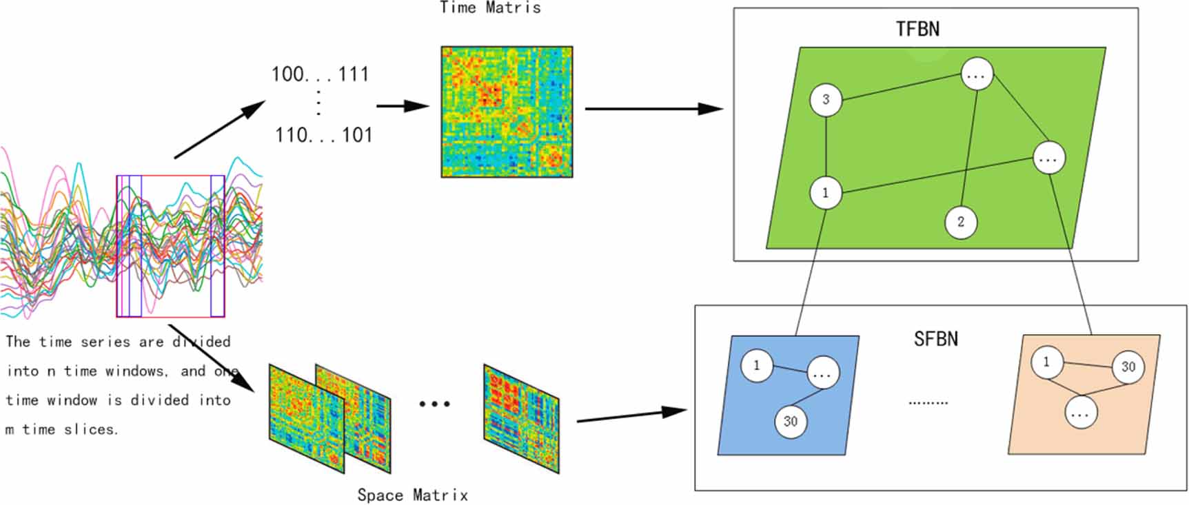 The construction of spatio-temporal functional brain network based on ...