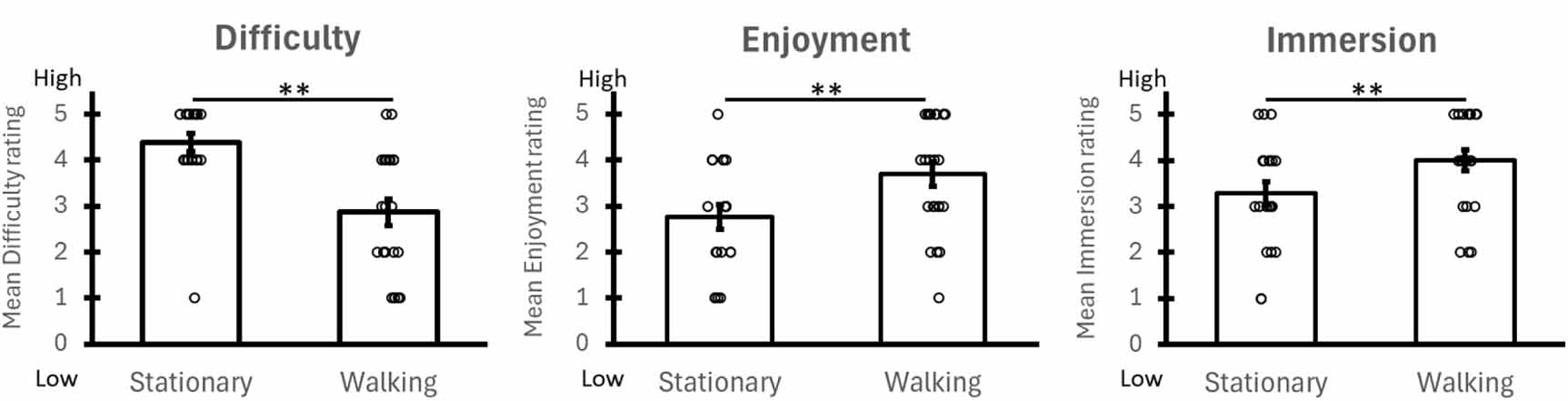Improved spatial memory for physical versus virtual navigation - IOPscience