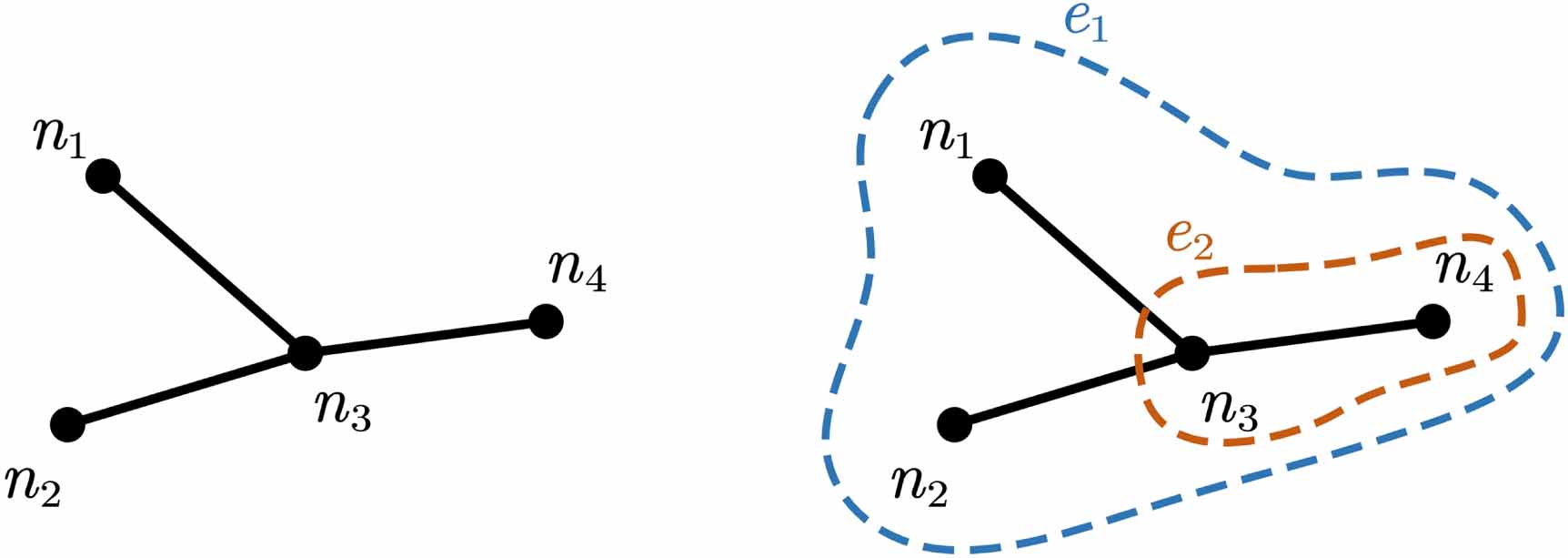 EEG-based speech imagery decoding by dynamic hypergraph learning within ...