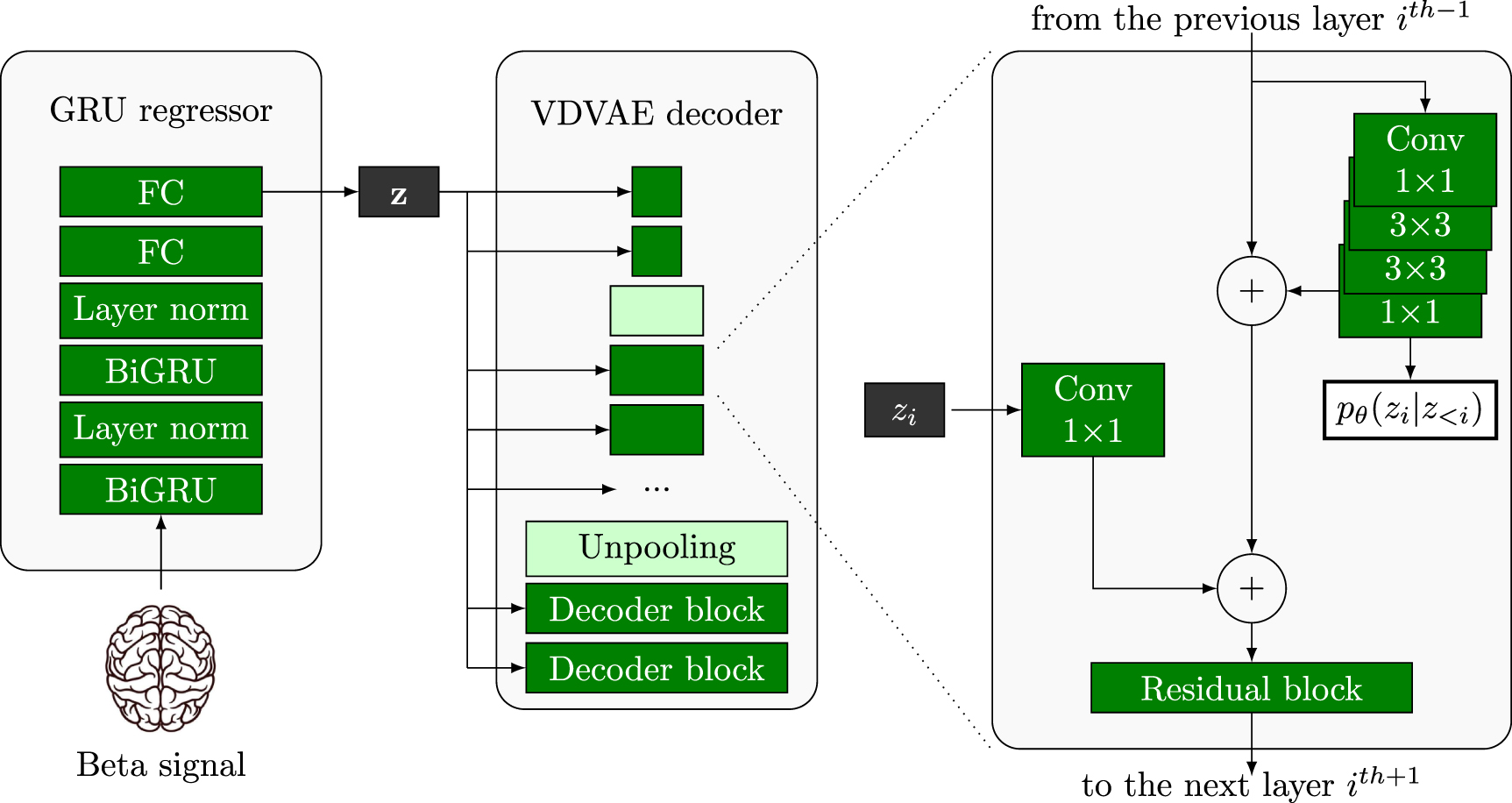 Optimized AI-based neural decoding from BOLD fMRI signal for analyzing ...