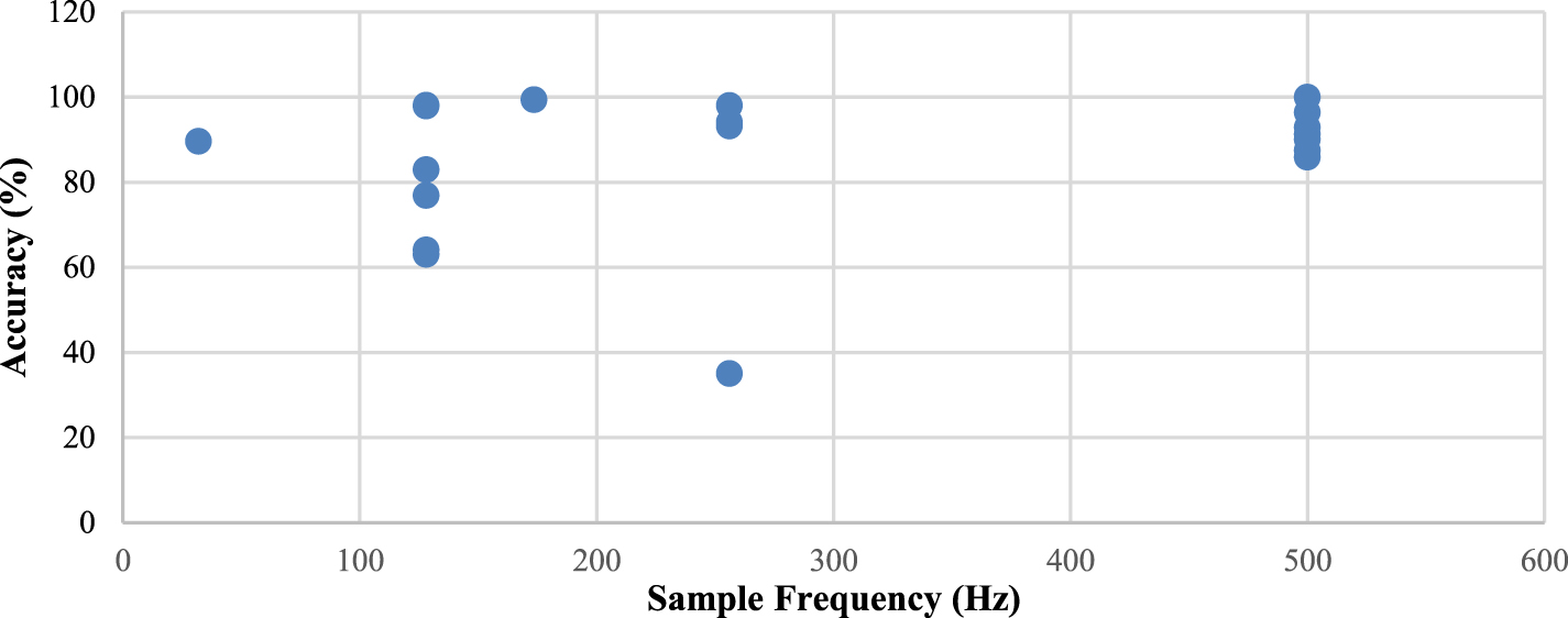 EEG workload estimation and classification: a systematic review ...