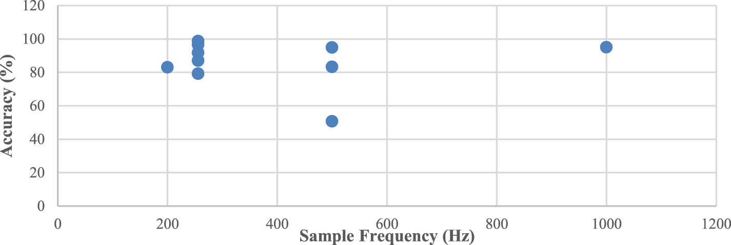 EEG workload estimation and classification: a systematic review ...