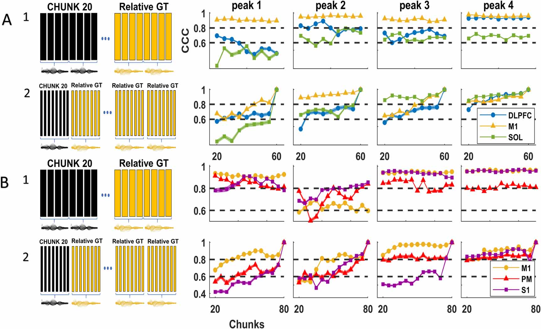 Ccc Score Function An ICA-based artifact suppression method for online extraction of TMS ...