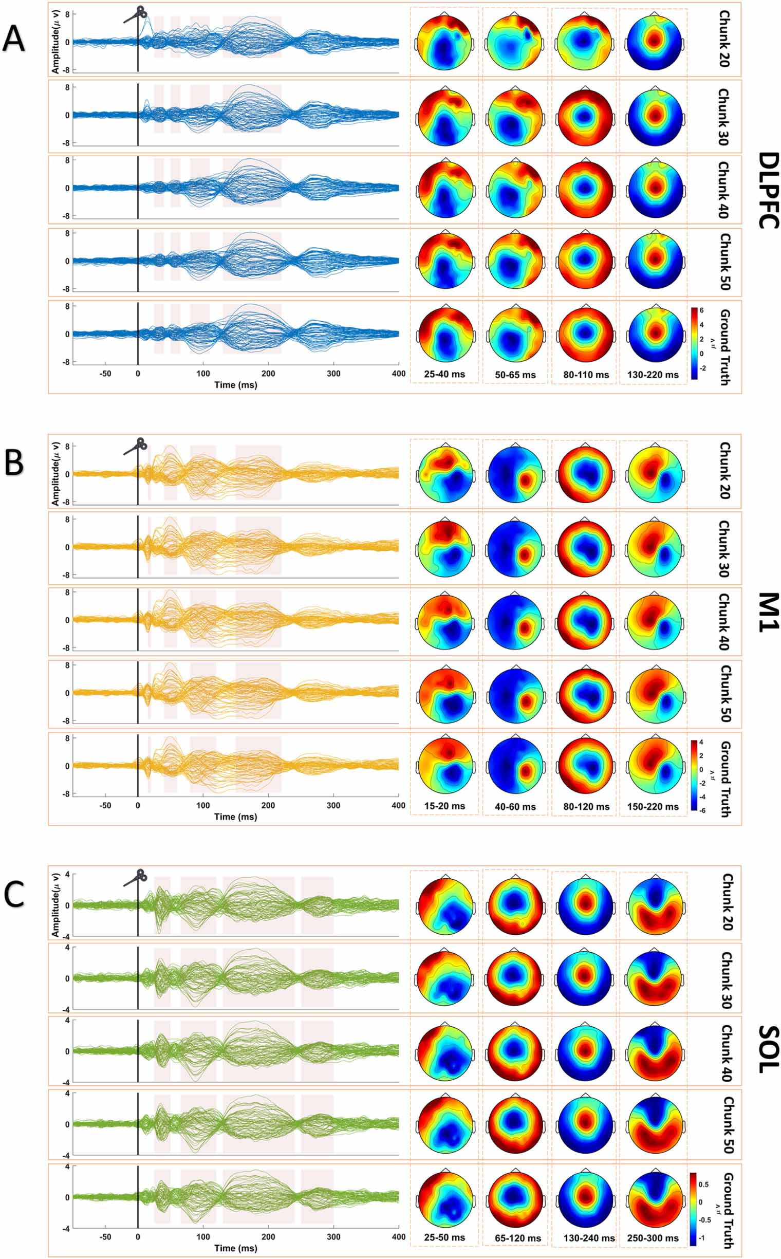 An ICA-based artifact suppression method for online extraction of TMS ...