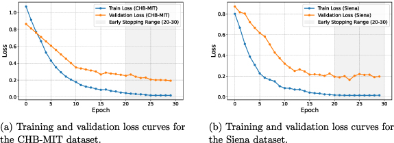 Feature fusion based on global-local weighted attention model for ...