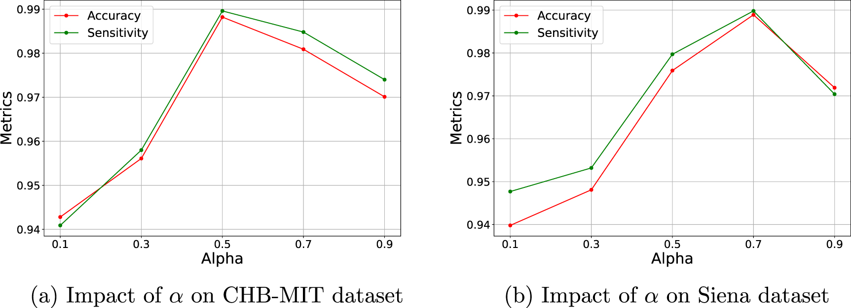 Feature fusion based on global-local weighted attention model for ...