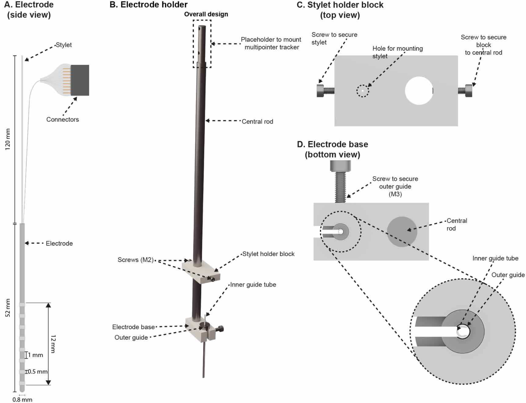 High-accuracy electrode implantation in deep brain structures using ...