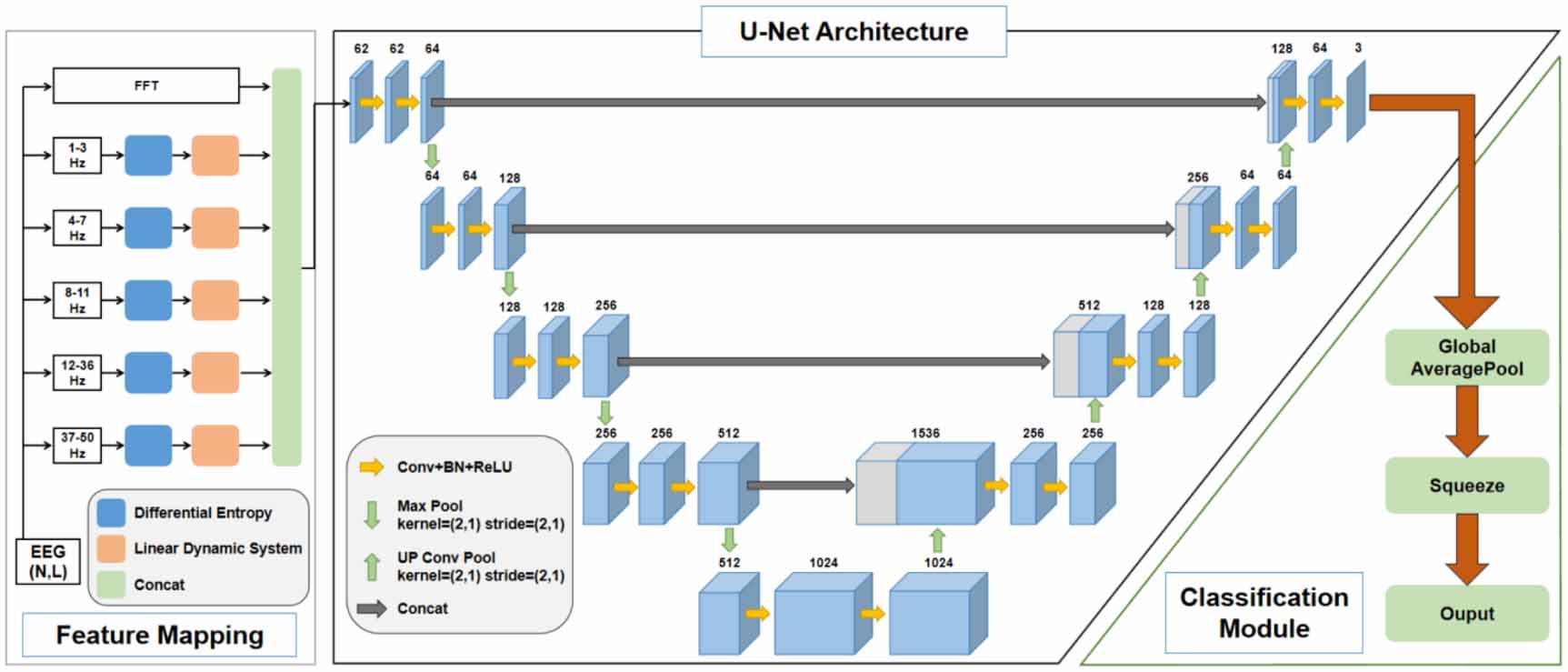 Lightweight deep learning models for EEG decoding: a review - IOPscience