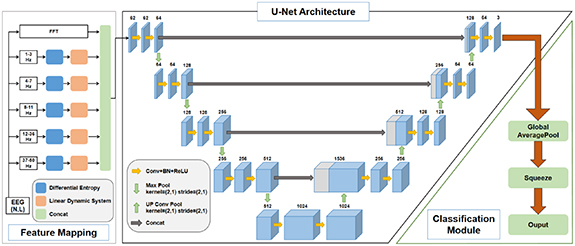 Lightweight deep learning models for EEG decoding: a review - IOPscience