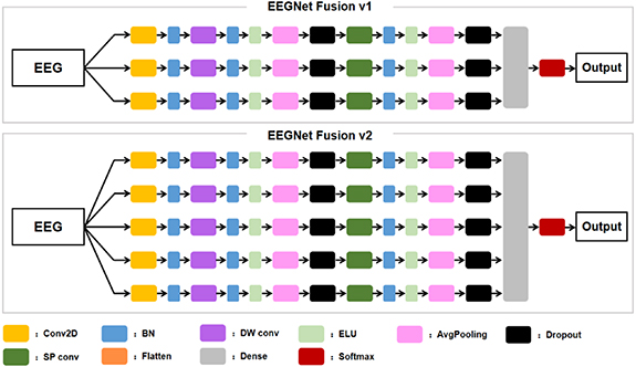 Lightweight deep learning models for EEG decoding: a review - IOPscience