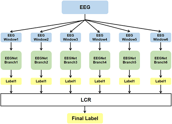 Lightweight deep learning models for EEG decoding: a review - IOPscience