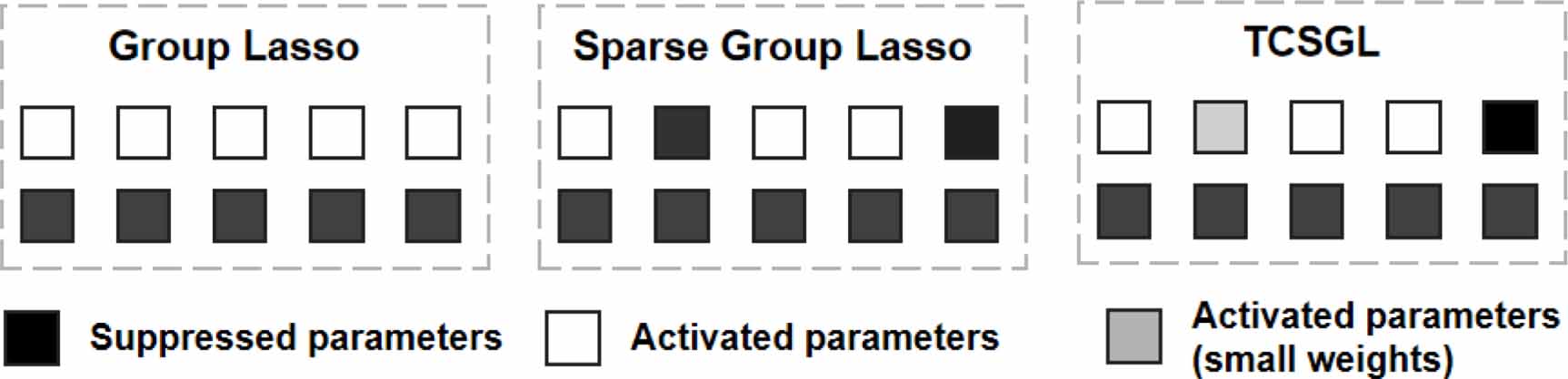 Lightweight deep learning models for EEG decoding: a review - IOPscience