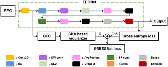 Lightweight deep learning models for EEG decoding: a review - IOPscience