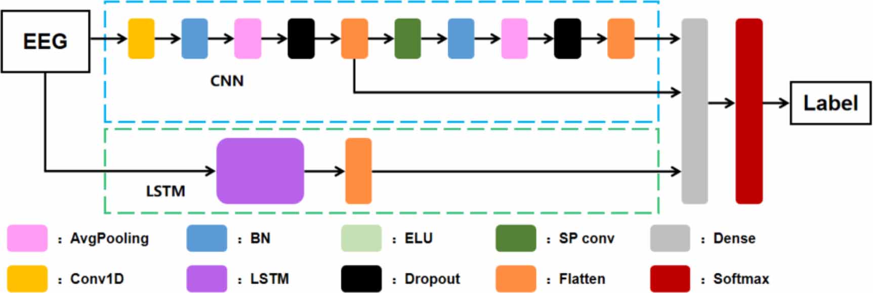 Lightweight deep learning models for EEG decoding: a review - IOPscience