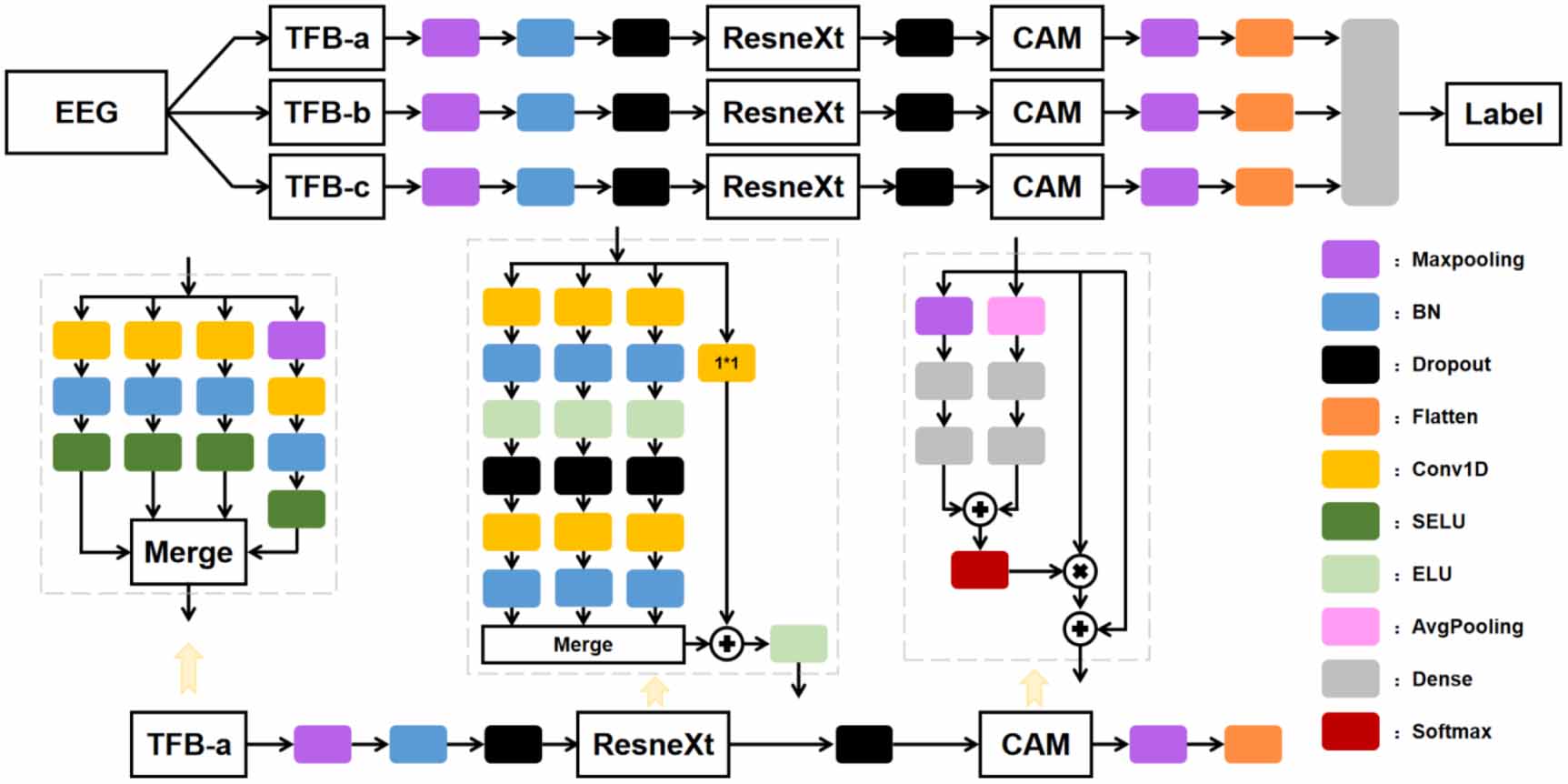 Lightweight deep learning models for EEG decoding: a review - IOPscience