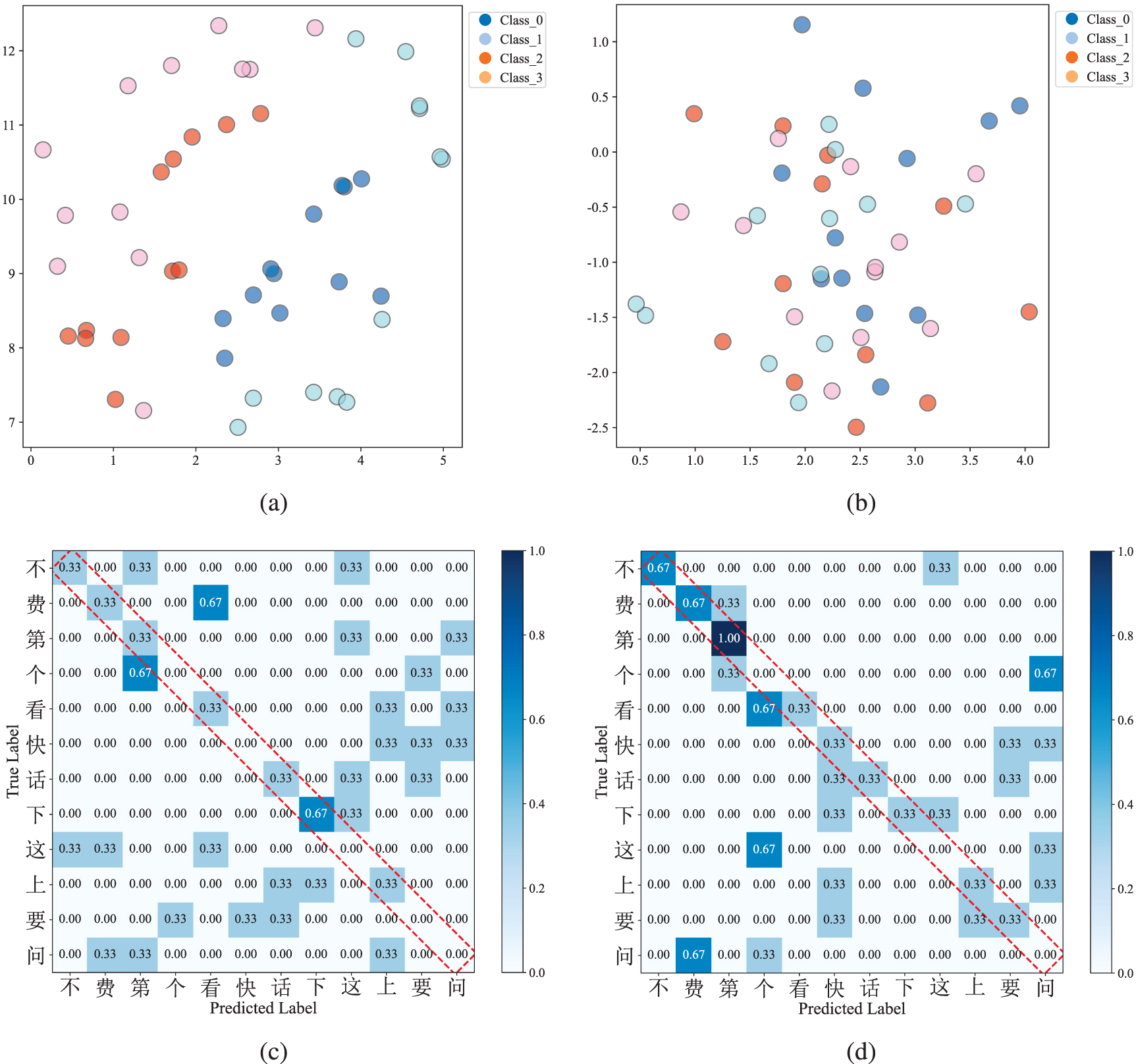 Magnetoencephalography (MEG) based non-invasive Chinese speech decoding ...