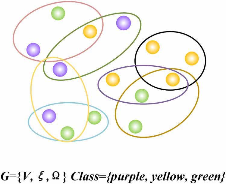 Evaluating group interactions in epileptic brain networks by hypergraph ...