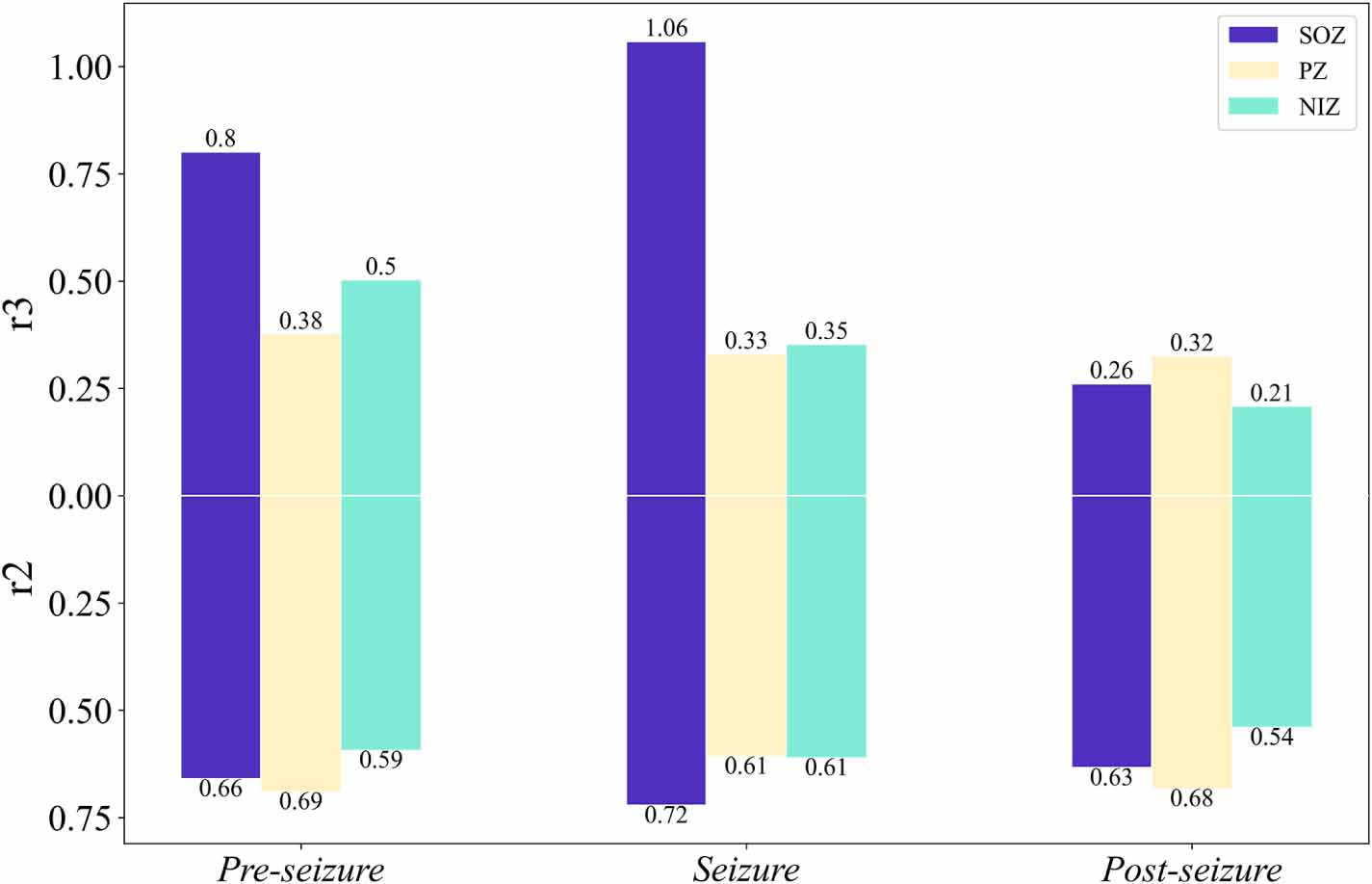 Evaluating group interactions in epileptic brain networks by hypergraph ...