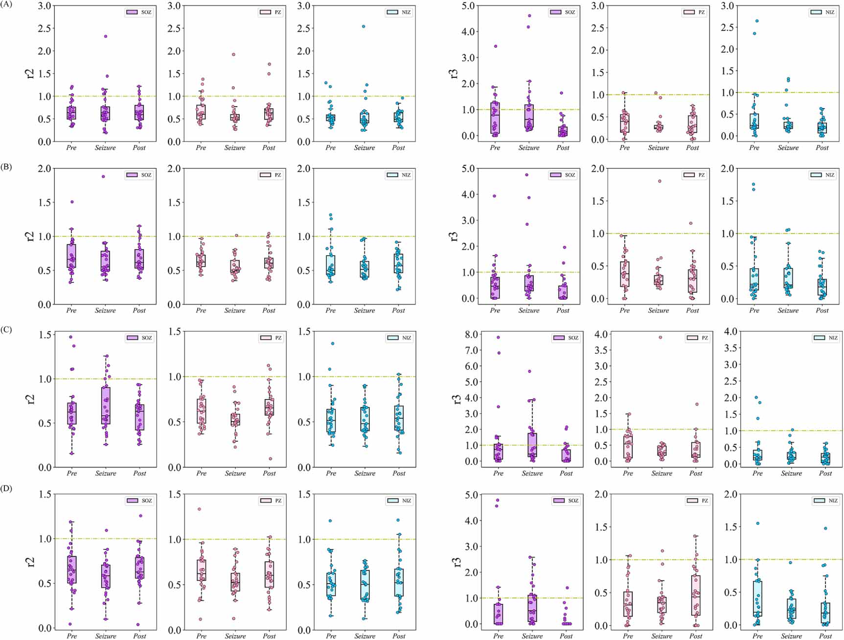 Evaluating group interactions in epileptic brain networks by hypergraph ...