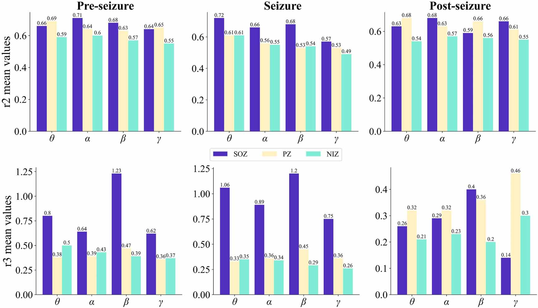 Evaluating group interactions in epileptic brain networks by hypergraph ...