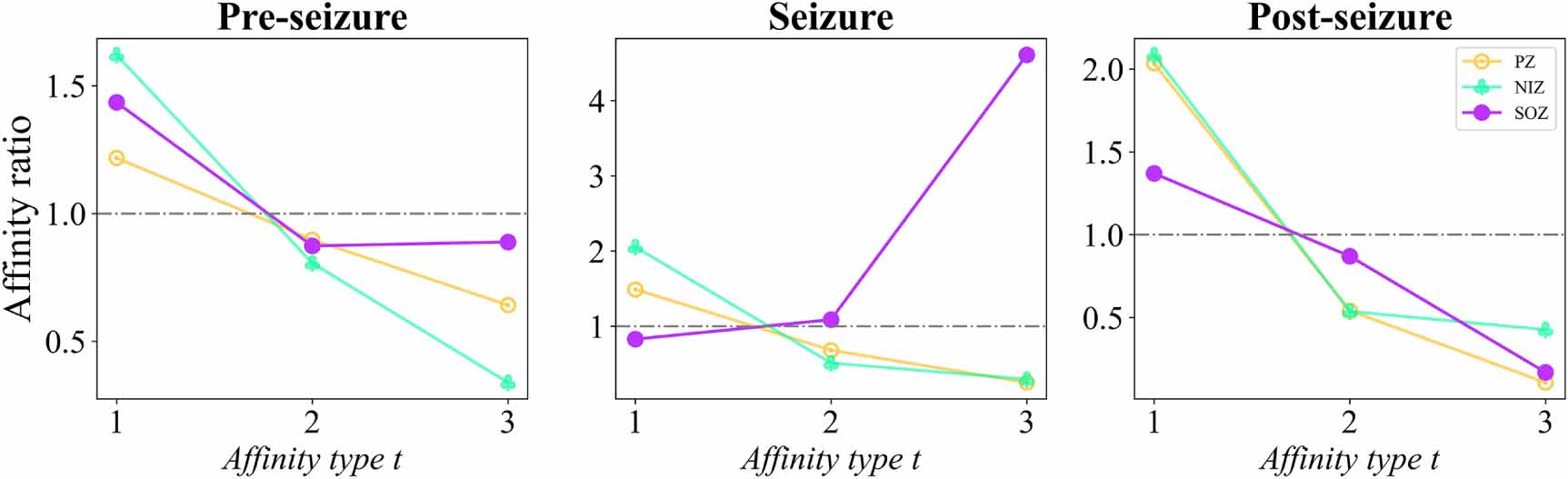 Evaluating group interactions in epileptic brain networks by hypergraph ...