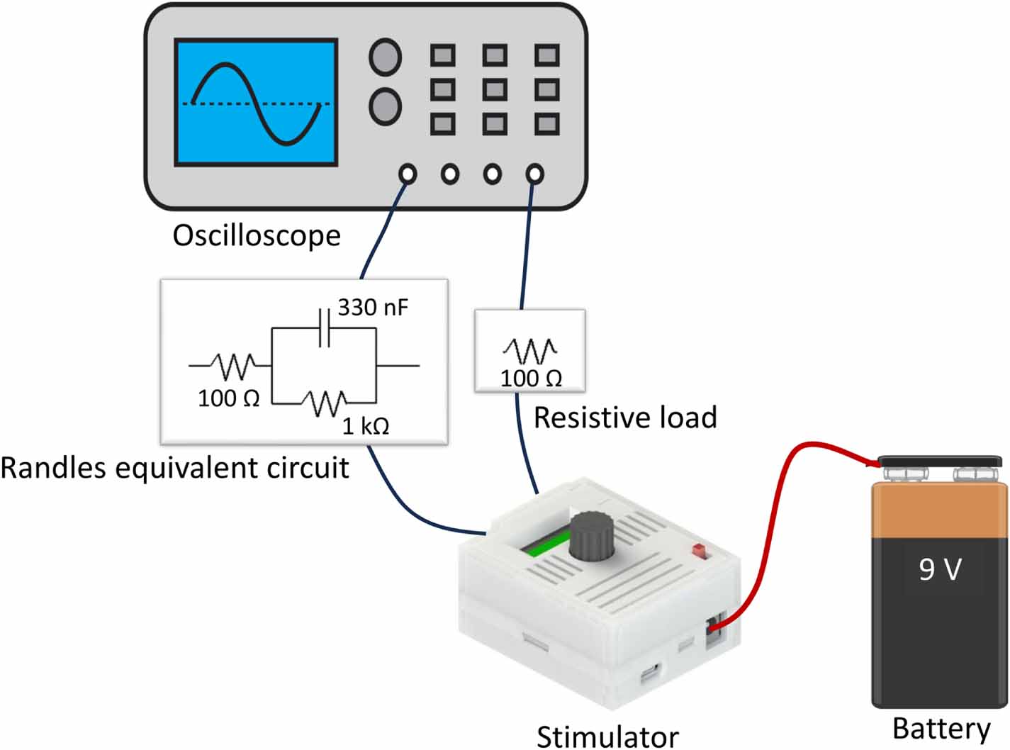 Programable Electrical Stim OpenXstim: an open-source programmable electrical stimulator for ...