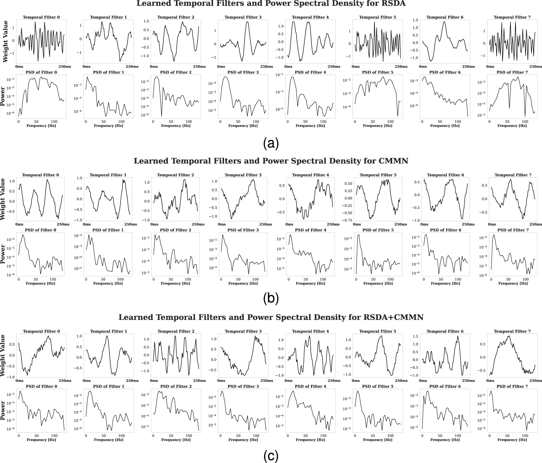 EEG-based meditation decoding: tackling subject variability with ...