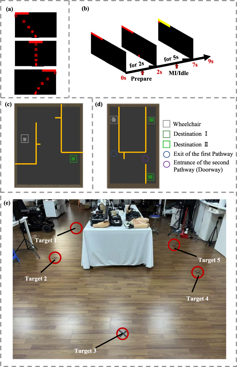 A potential field shared control approach for wheelchair navigation via ...