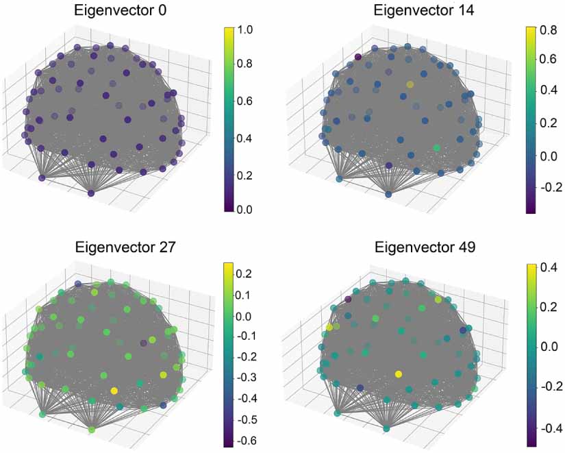 Dynamic graph representation of EEG signals for speech imagery ...