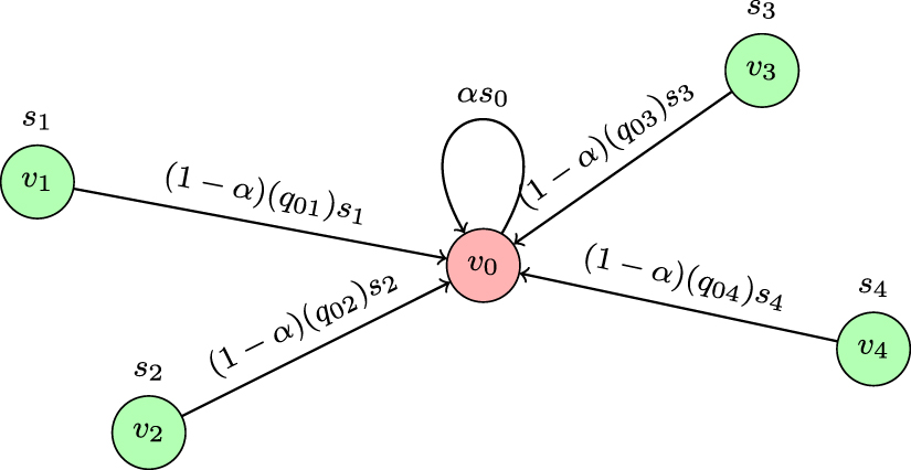 Dynamic graph representation of EEG signals for speech imagery ...