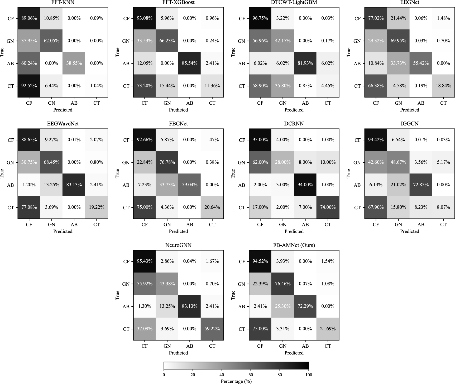 Confusion Pattern A multi-view neural framework with attention for epileptic seizure ...