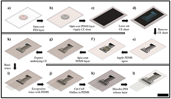 Neuromodulation of a peripheral nerve using fully polymeric cuff ...