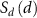 $\left( d \right)$
