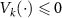 $V_k(\cdot) \unicode 0$