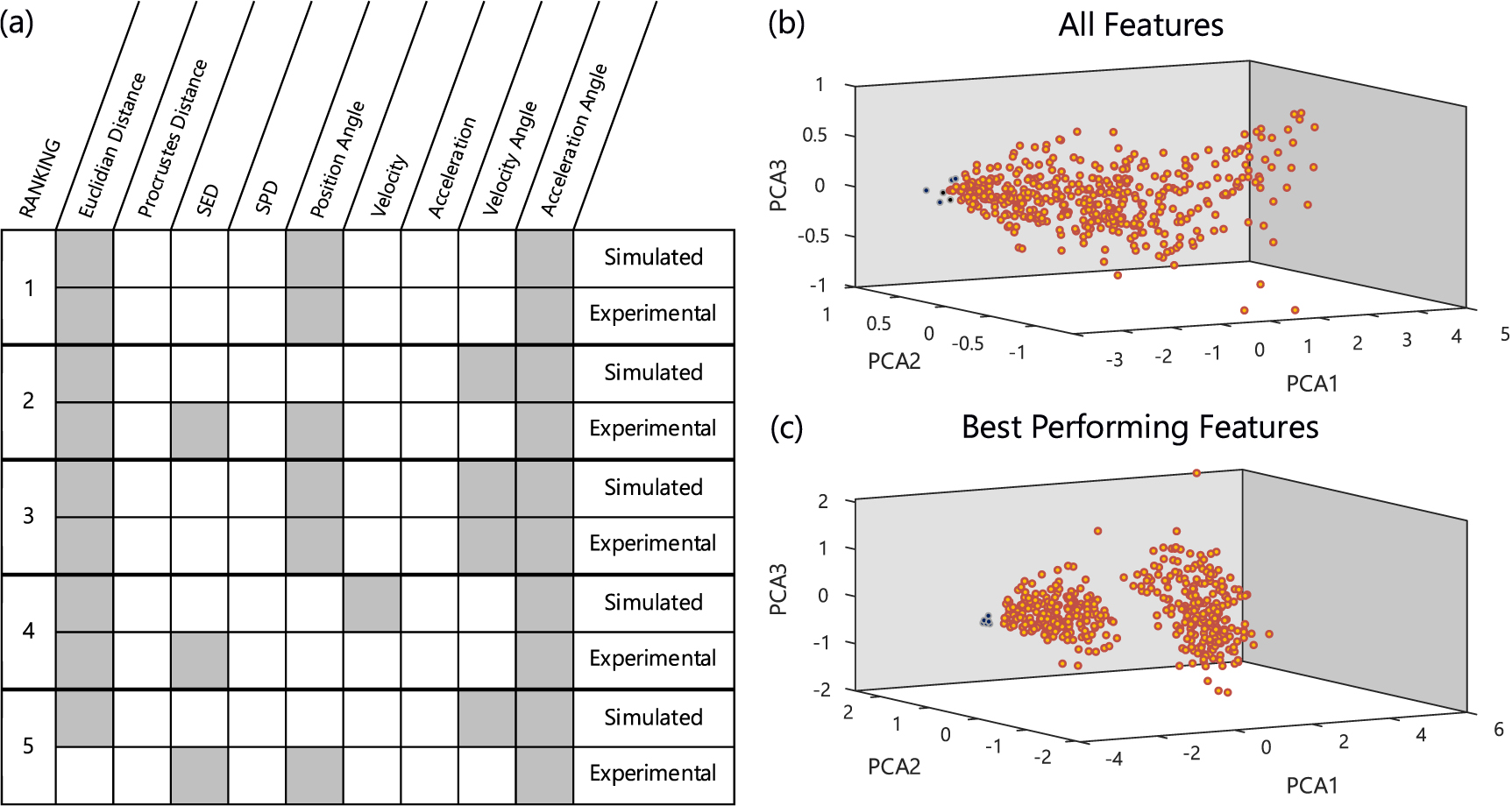Multi-dimensional characterization and tracking of motor unit action ...