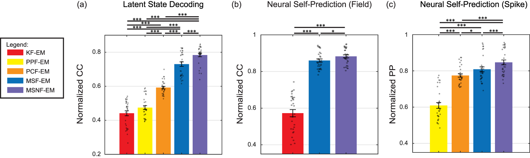Unsupervised learning of multiscale switching dynamical system models ...