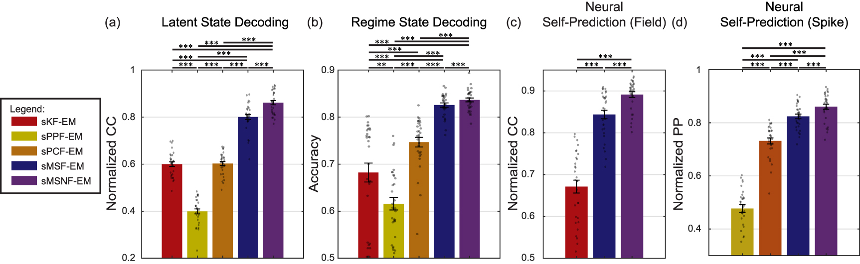 Unsupervised learning of multiscale switching dynamical system models ...