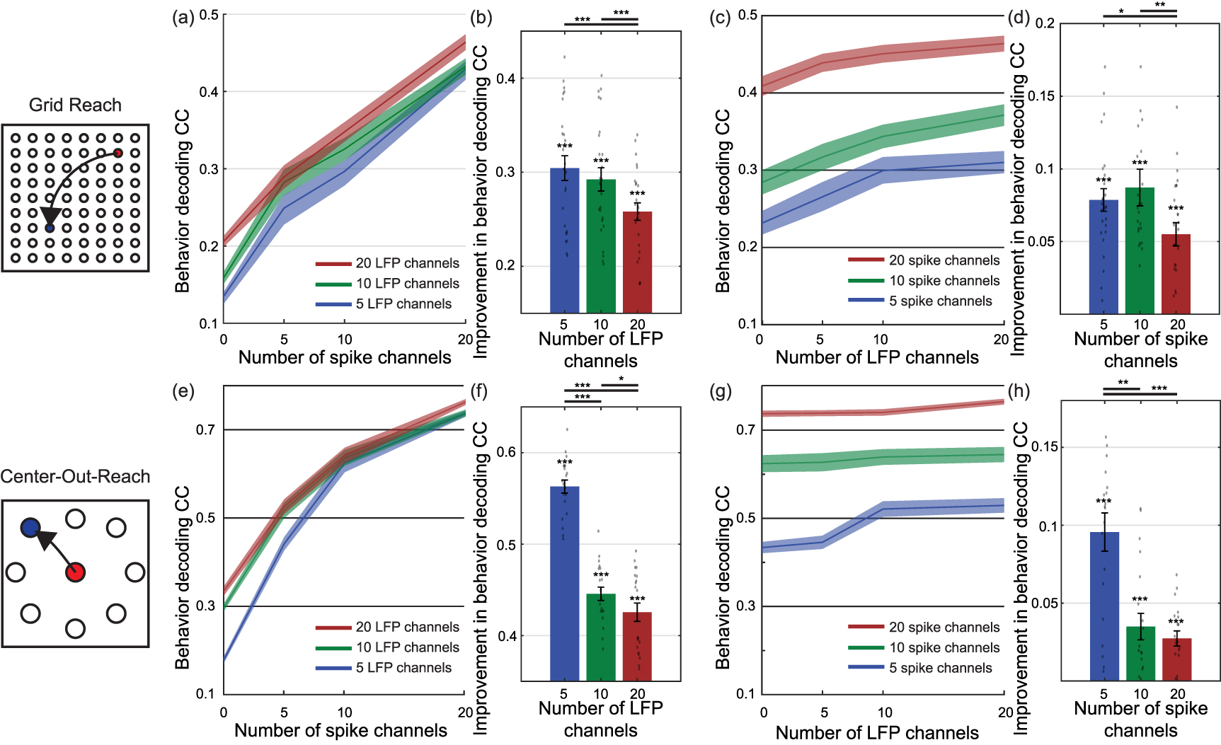 Unsupervised learning of multiscale switching dynamical system models ...