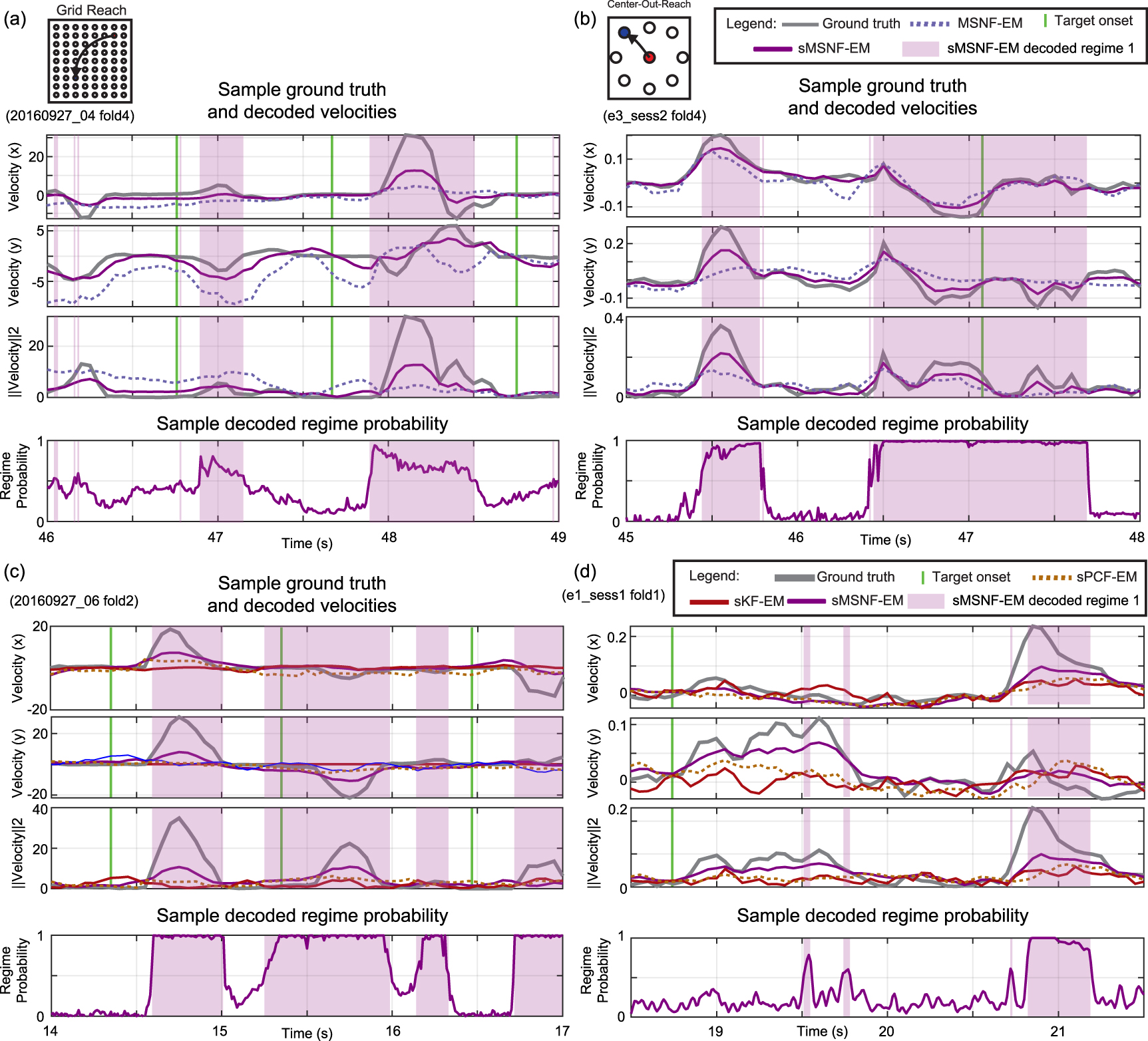 Unsupervised learning of multiscale switching dynamical system models ...
