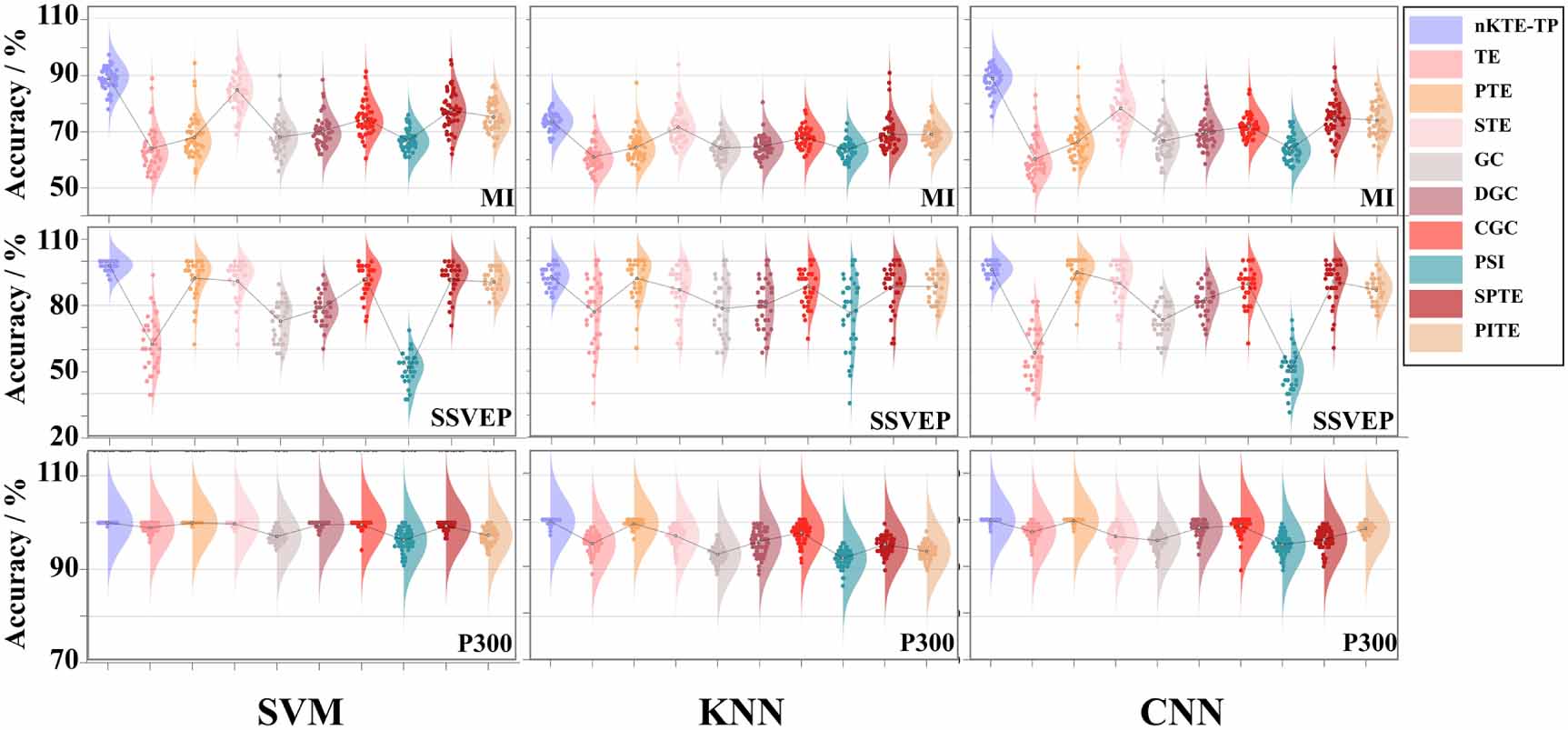 Kalman phase transfer entropy (KTE-TP): a novel measure for information ...