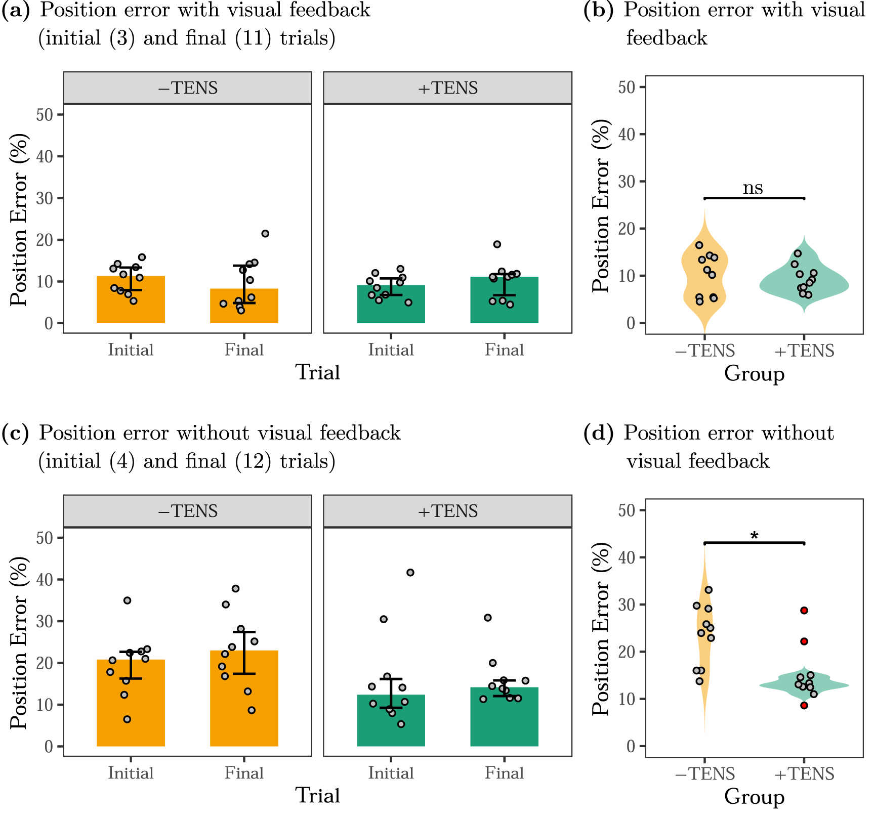 Non-invasive somatotopic proprioceptive feedback for closed-loop ...