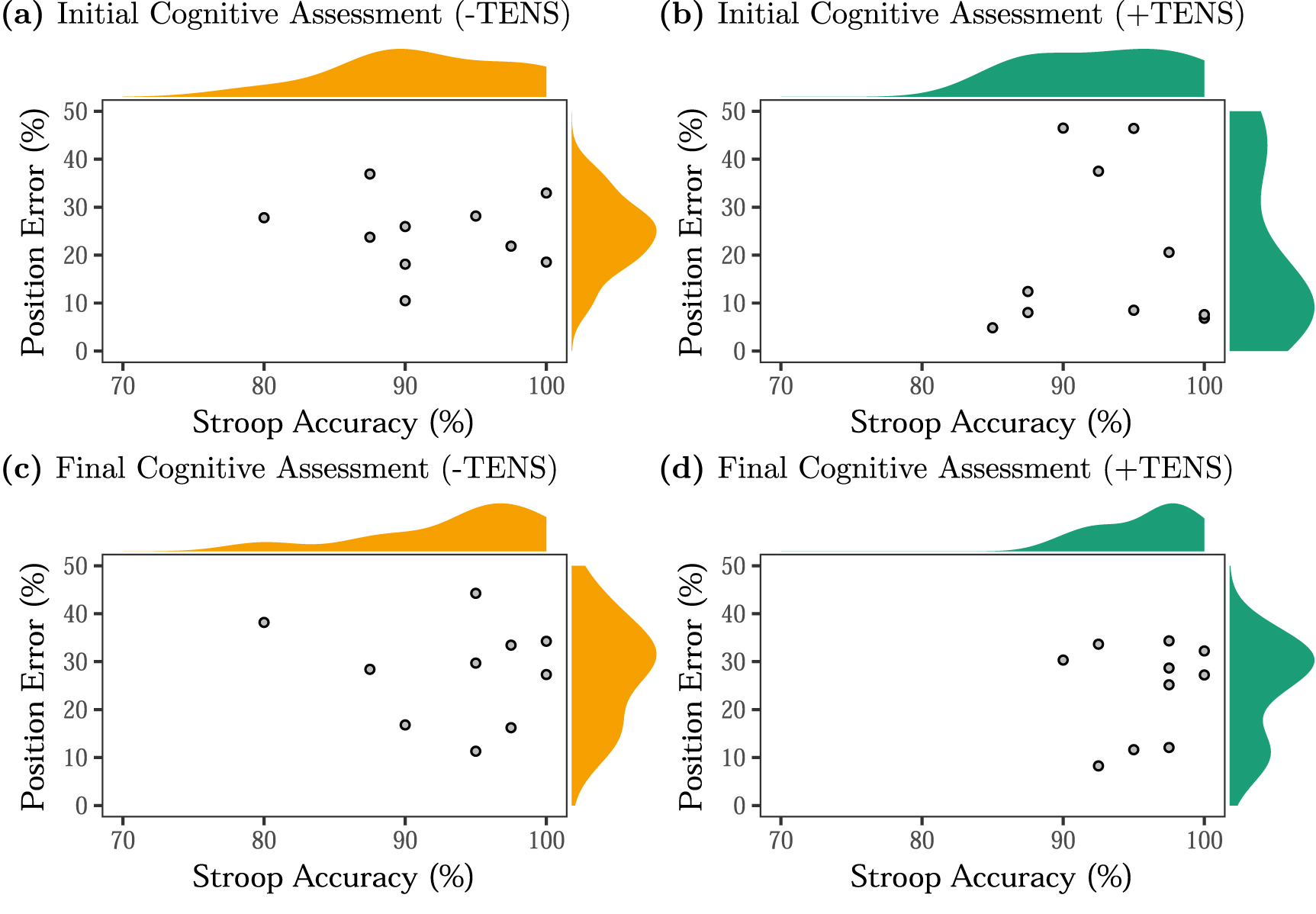 Non-invasive somatotopic proprioceptive feedback for closed-loop ...
