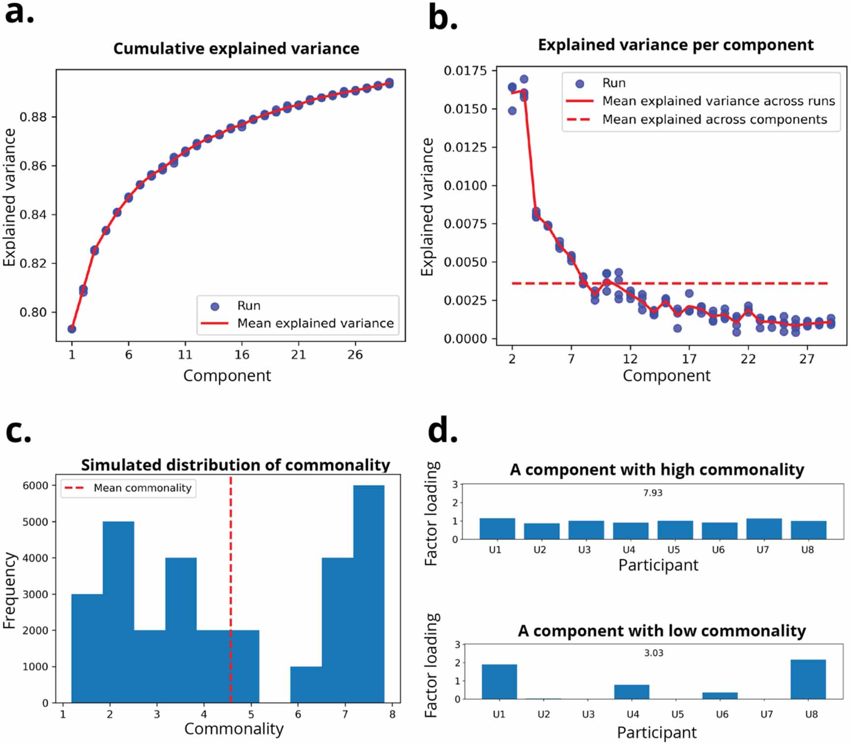 Across-speaker articulatory reconstruction from sensorimotor cortex for ...