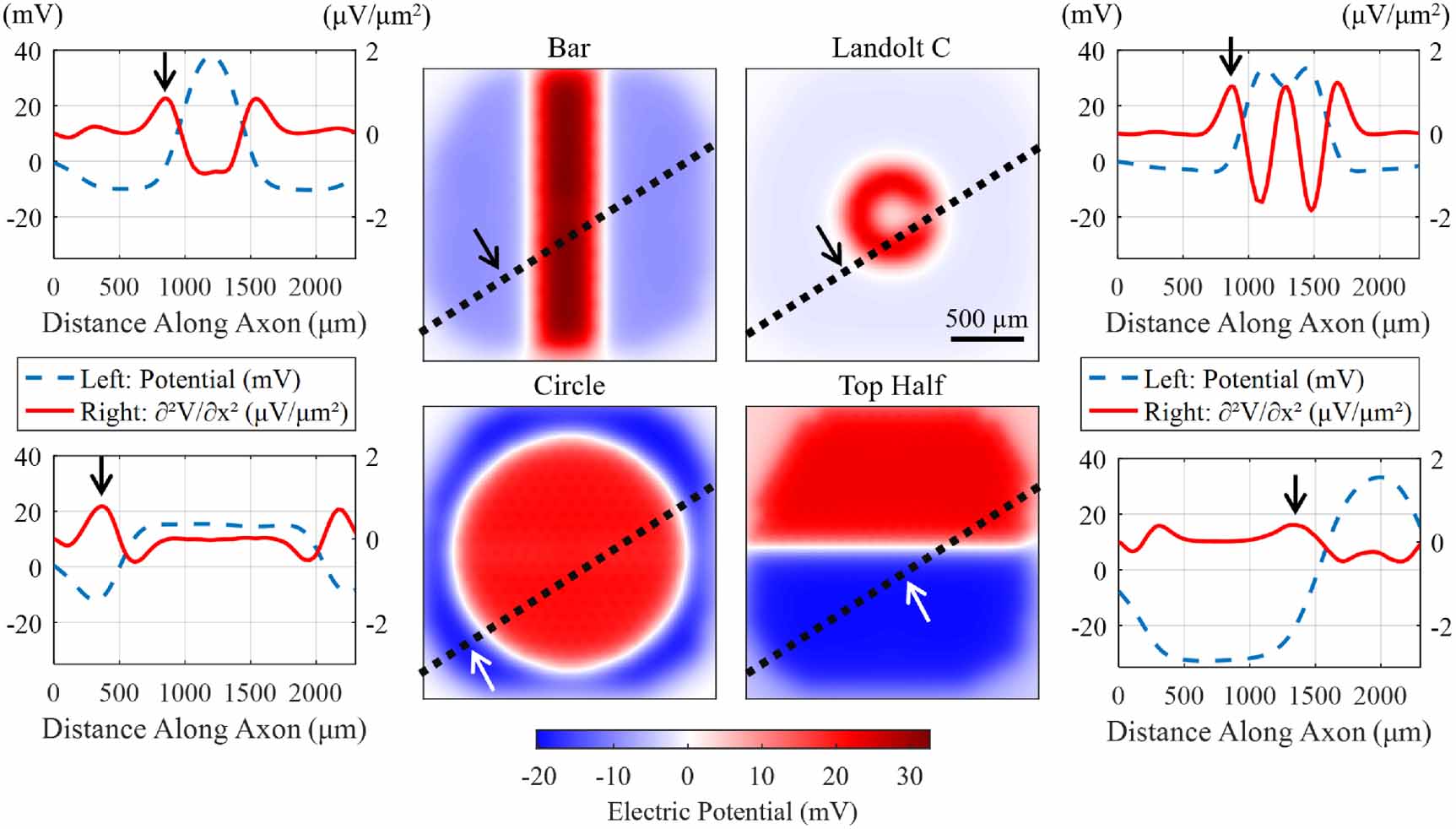 Maximizing the fidelity of a photovoltaic subretinal prosthesis for ...