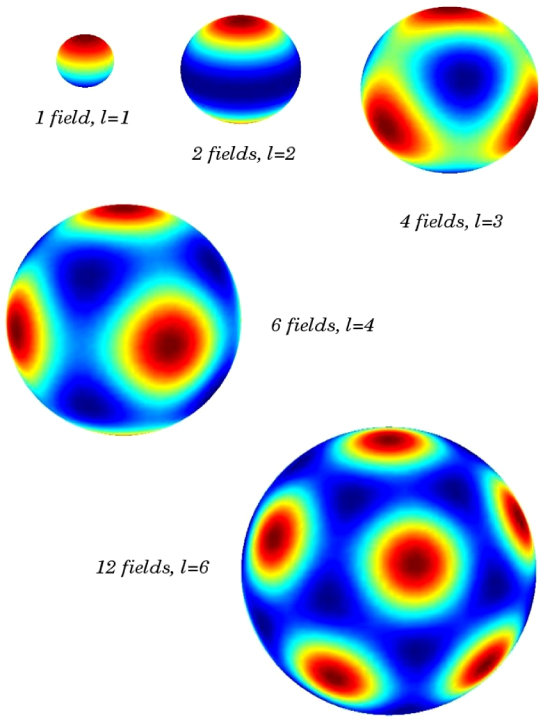 Grid cells on the ball - IOPscience
