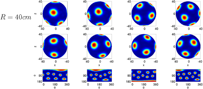 Grid cells on the ball - IOPscience