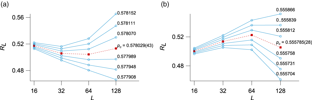 Percolation Number Percolation thresholds on three-dimensional lattices with three nearest ...