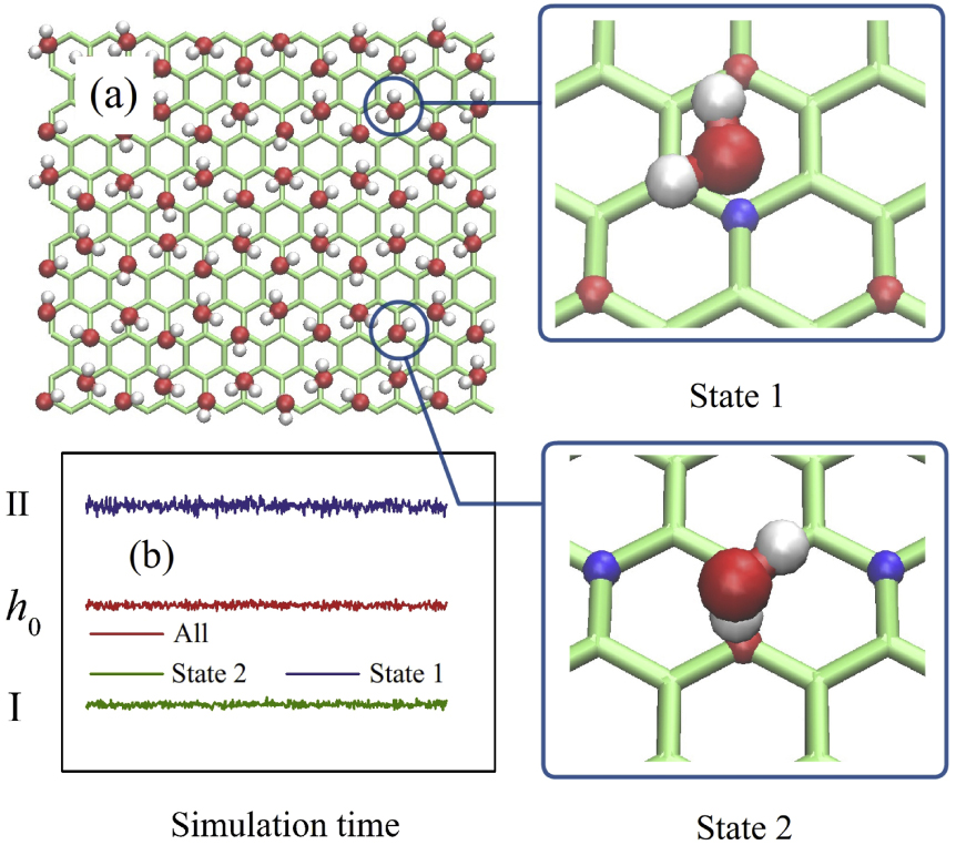 Ice or water: thermal properties of monolayer water adsorbed on a ...