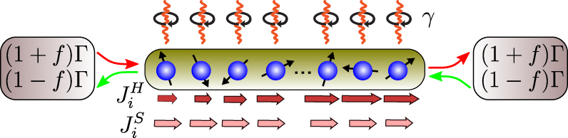 Heat transport in the XXZ spin chain: from ballistic to diffusive ...