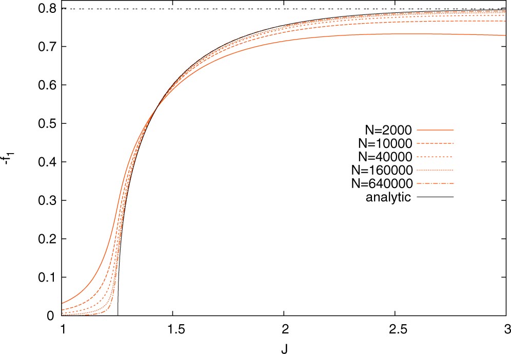 Anomalous finite size corrections in random field models - IOPscience